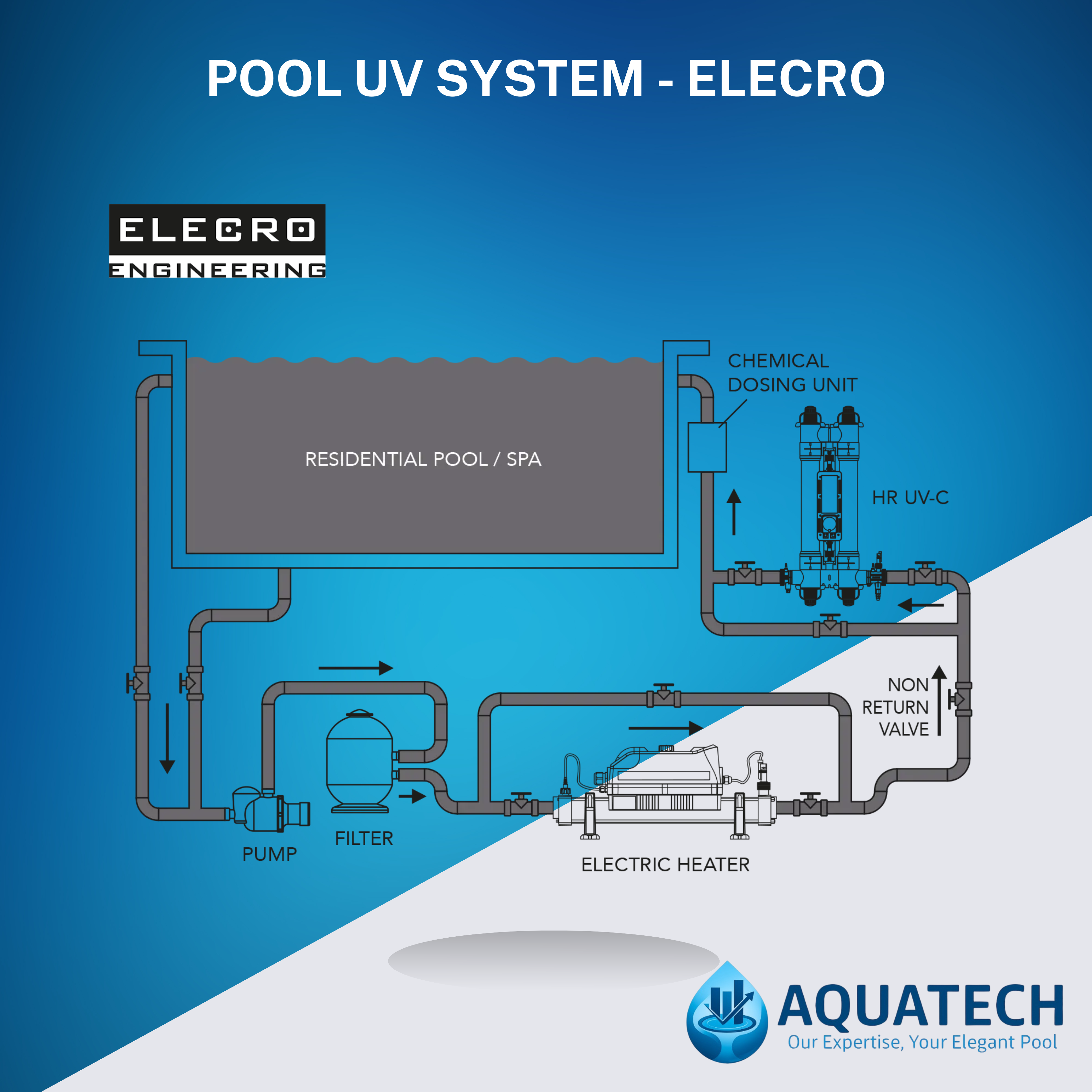 aquatech Image